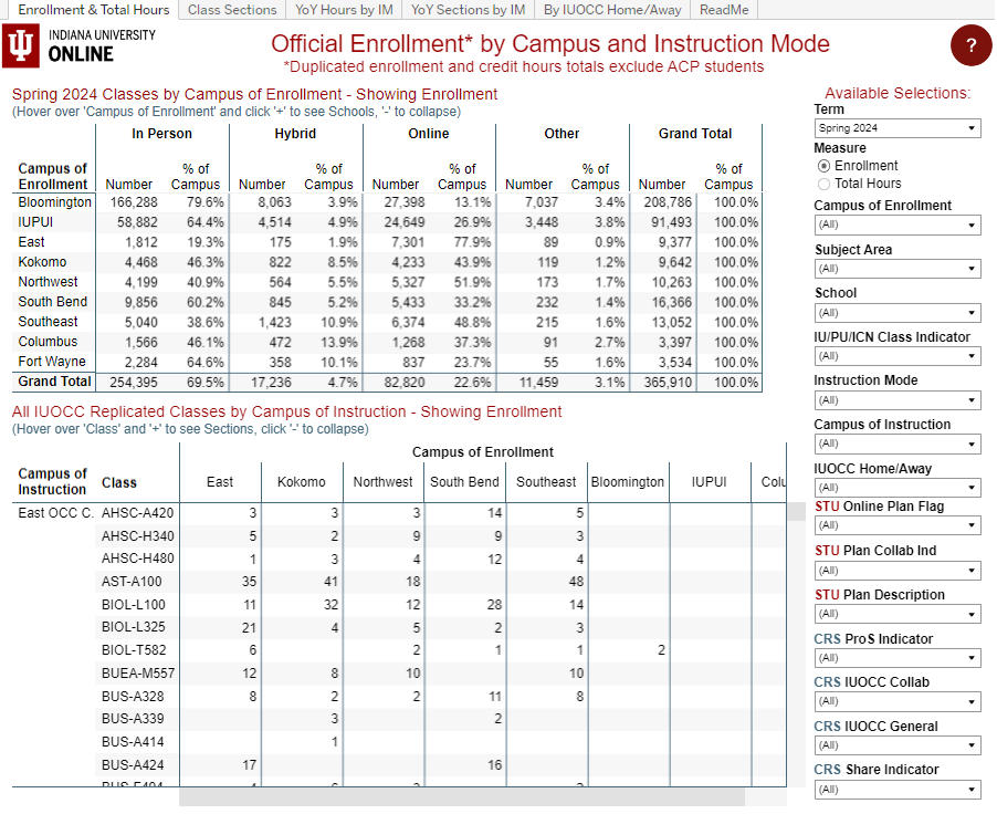 official-census-course-enrollment-and-IUOCC-crosswalk.png