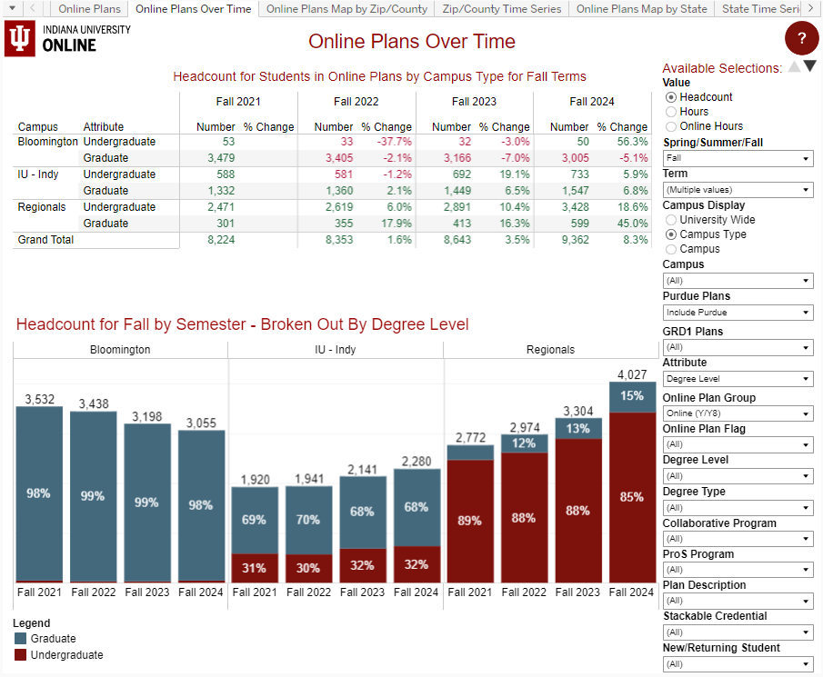 student-in-online-programs.png