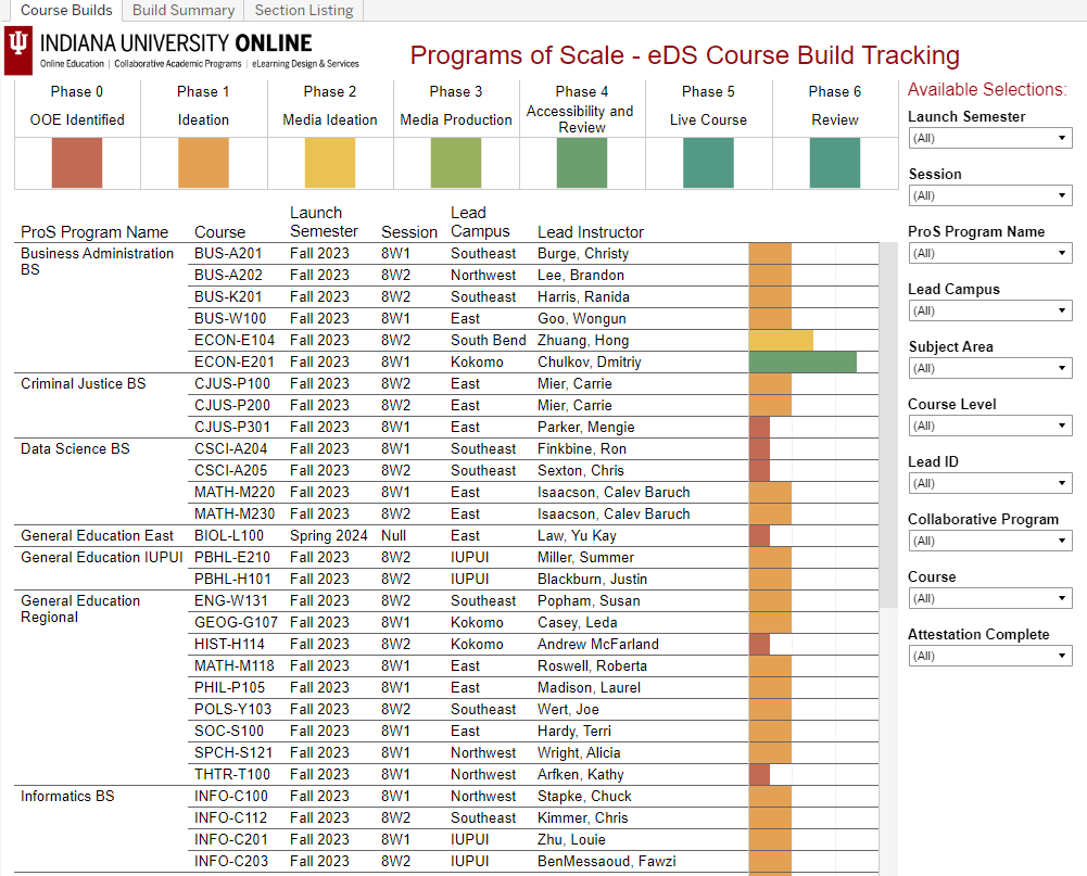 Link to Tableau Dashboard for eDS Course Build Tracking